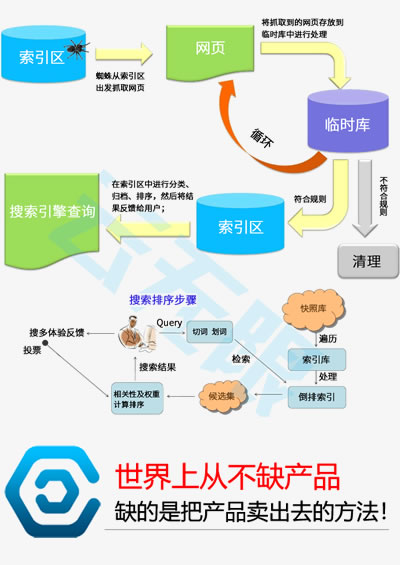 seo站长联盟_seo_娄底百度优化公司